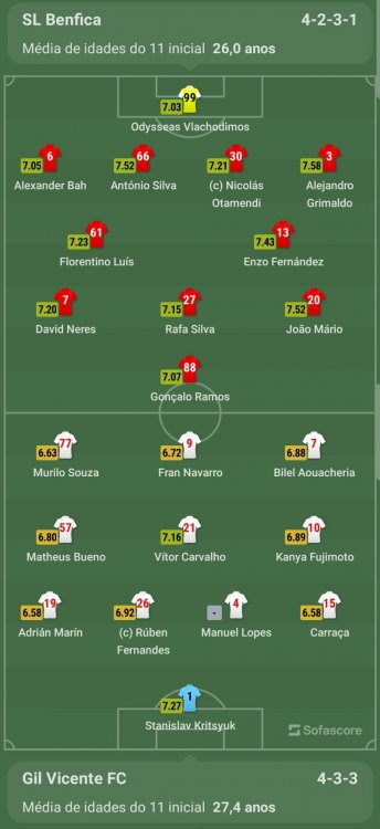 Screenshot_20221113-170021_Sofascore.jpg