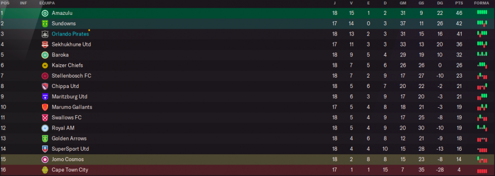 classliga.thumb.png.424b925b500688bf448af3af593a745d.png