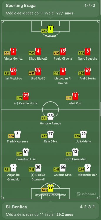 Screenshot_20221230-202230_Sofascore.jpg