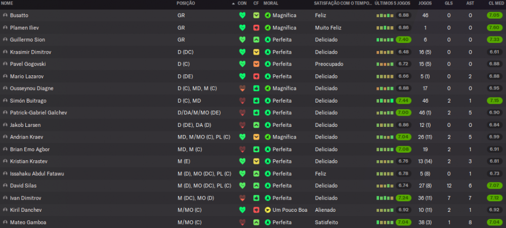 plantel1.thumb.PNG.fef0826c5eb964ecccbc21da44c88558.PNG
