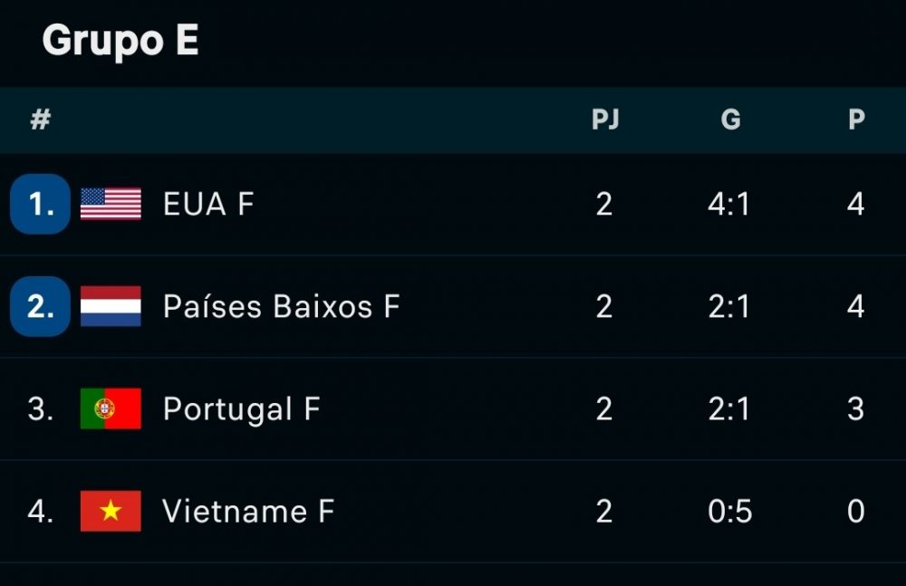 Screenshot_2023-07-27-10-25-44-643_eu.livesport.FlashScore_com_plus-edit.jpg