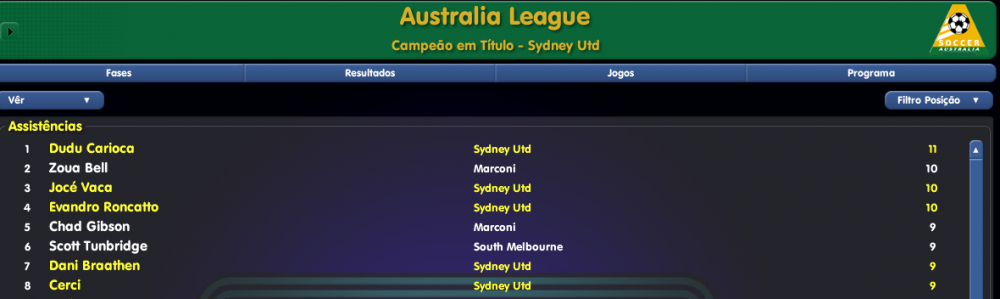 Lideres em Assistências.png