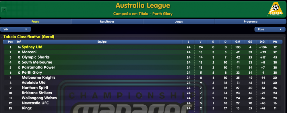01 Tabela Final da Fase Qualificatória.png