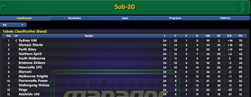 02 Tabela final da Liga Sub-20.png