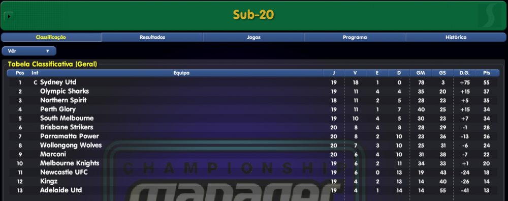 00 Campeão Sub-20 Antecipado.png