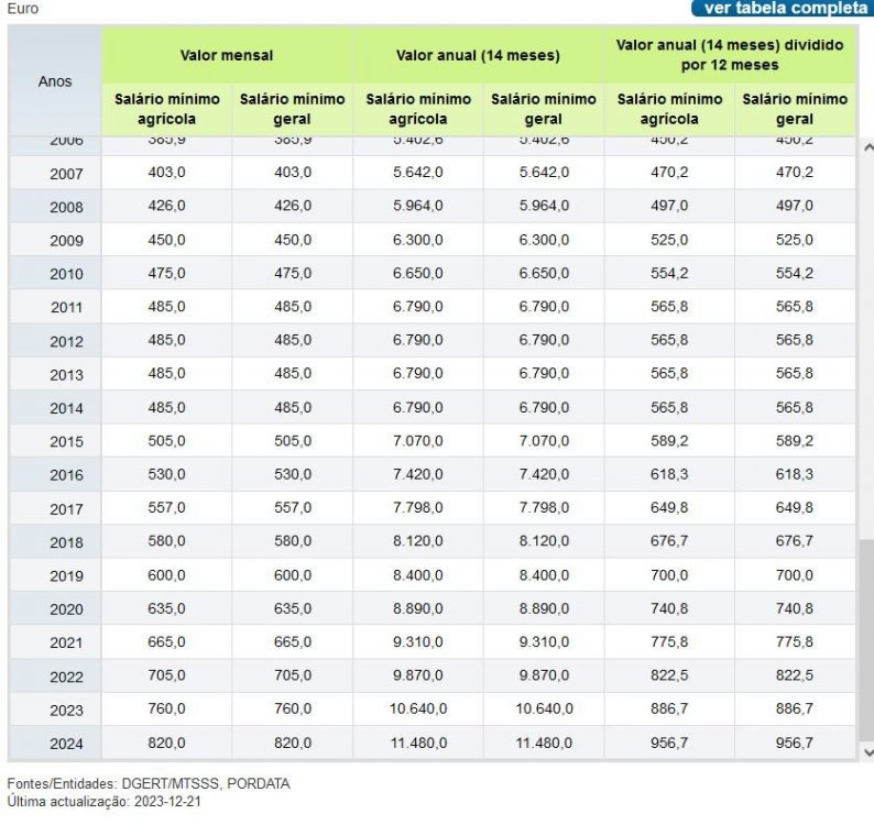 salario.thumb.JPG.e68fb10b7c9954bb103b705dbe6d4662.JPG