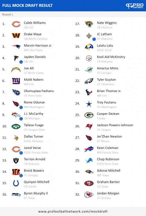 PFN_Draft_result_1709061426067.thumb.png.d60f00d42e3eea0f9c1b9bf401217cda.png