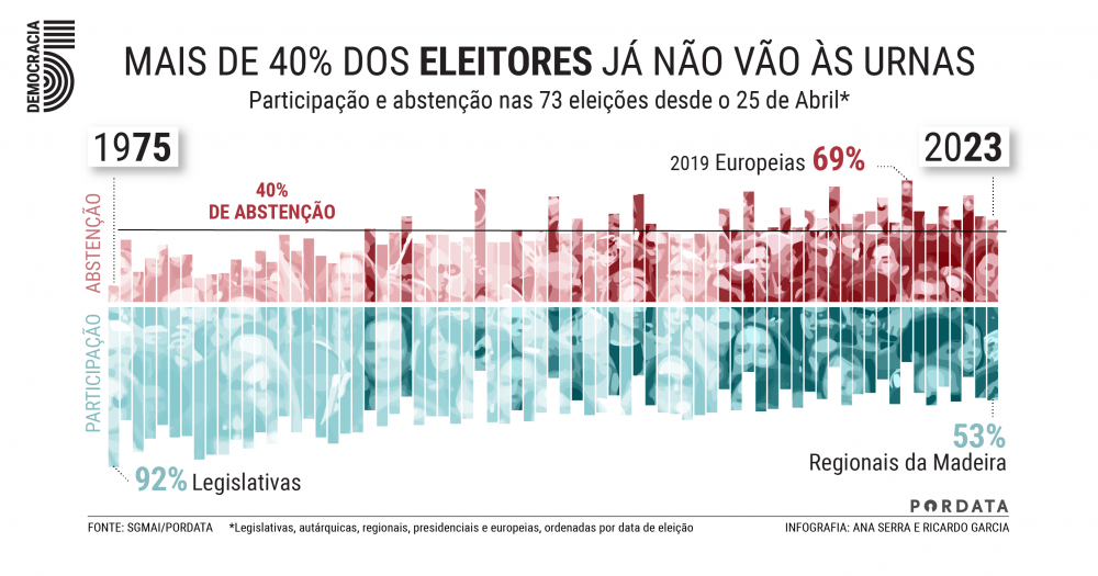 1734824368_5DD_abstencao_V2.thumb.png.c1c98fa796e742f0466800bf3f803746.png