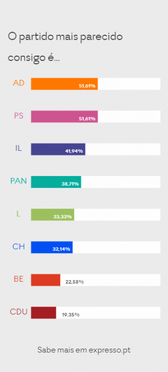 Expresso_Legislativas_partido.png