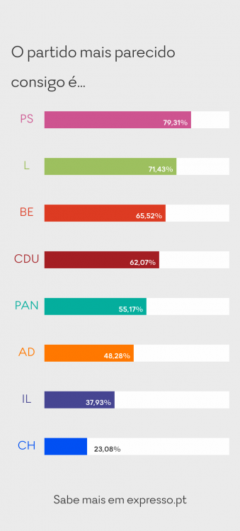 Expresso_Legislativas_partido.png