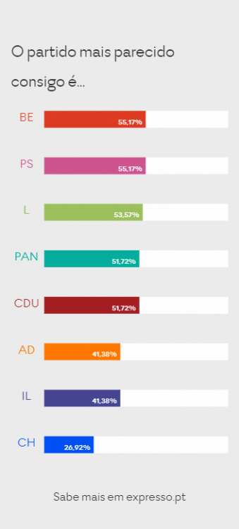 Expresso_Legislativas_partido.png