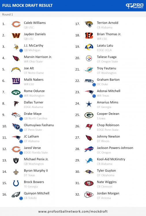 PFN_Draft_result_1713871225723.thumb.png.34c0beeac954d22db0be6306495c0ce8.png