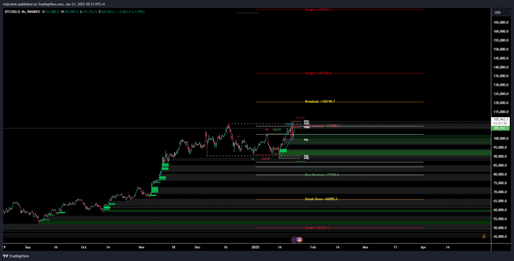 BTCUSD.P_2025-01-21_16-12-22_a841f.thumb.png.7cb3b433bbb67fda0b2b4005b127d164.png