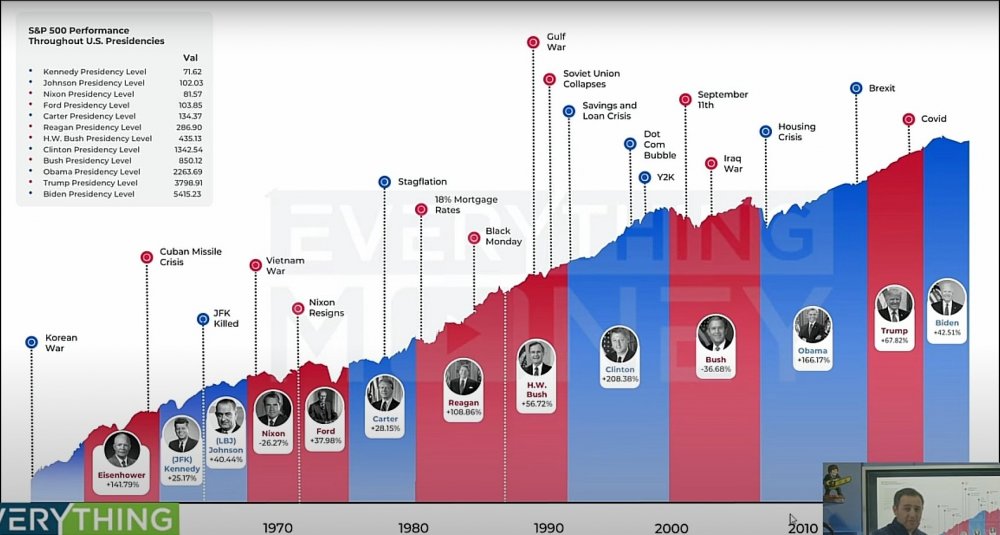 SP500 performances.jpg