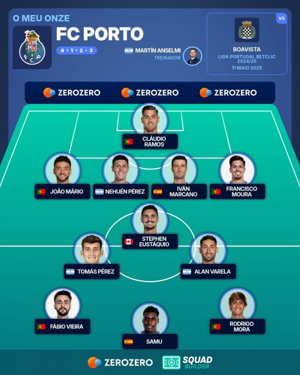 squad_builder.thumb.jpg.9ec4e23b5bb963f03ed1d94a20b69d15.jpg