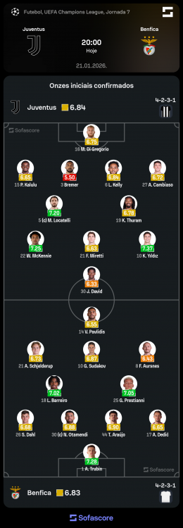 Sofascore_1769021503.thumb.png.84640ffbfd6459916356a69dc51c1e94.png