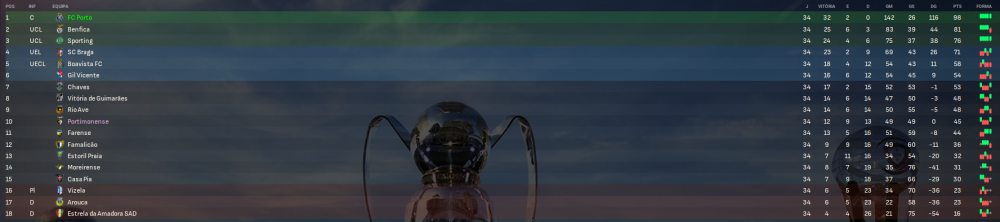 1525990659_Liga1.thumb.png.c7ccc3275f72268799b3e6c8d7e72ea6.png