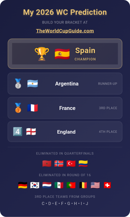 2026-world-cup-prediction.thumb.png.1f204211859cc1a1da4a3fbba7ba5ebc.png