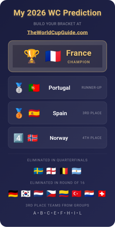 2026-world-cup-prediction.thumb.png.7dfbf7e73d6a8885ad7f69dbe552d065.png