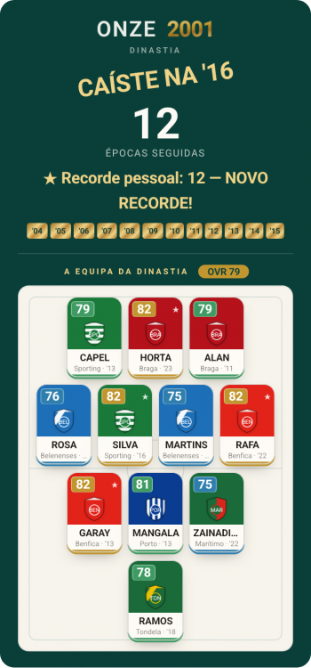 a-minha-dinastia-2001(1).thumb.png.d9311987d165669d865776b3bf6bc9ab.png
