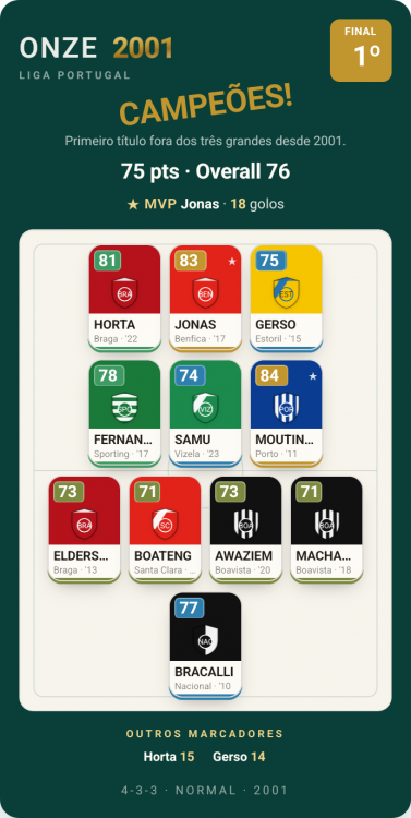 o-meu-onze-2001.thumb.png.4a724632c1ae01101db430bd2d5ddf58.png